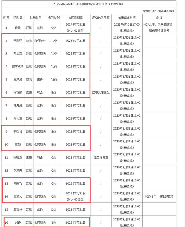 记者:费内巴切仍在和曼城谈阿克转会费,预计700万+150万镑 记者:费内巴切仍在和曼城谈阿克转会费,预计700万+150万镑