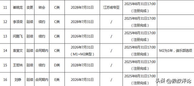 老板神预言全程应验!尼克斯时隔53年圆梦,夺得2026年NBA总冠军 老板神预言全程应验!尼克斯时隔53年圆梦,夺得2026年NBA总冠军