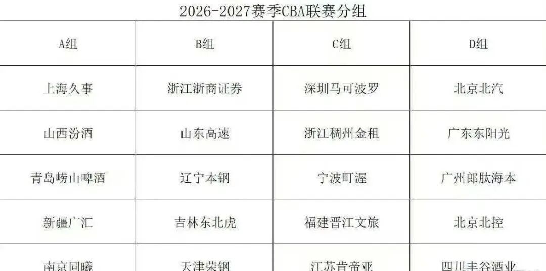 斯马特大概率跳出530万合同,东契奇亲手招募的防守搭档或将离队 斯马特大概率跳出530万合同,东契奇亲手招募的防守搭档或将离队