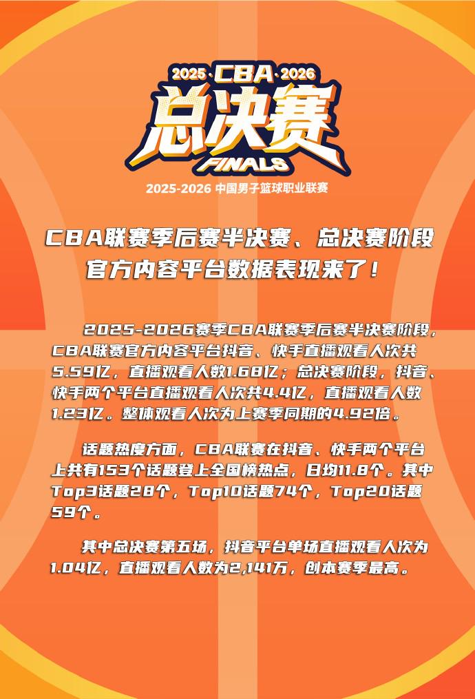 大胆预测明日马刺赢下比赛,尼克斯G6票房已超6亿美金 大胆预测明日马刺赢下比赛,尼克斯G6票房已超6亿美金