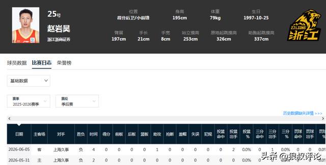 尼克斯筹备选秀 美媒预测选洛佩斯