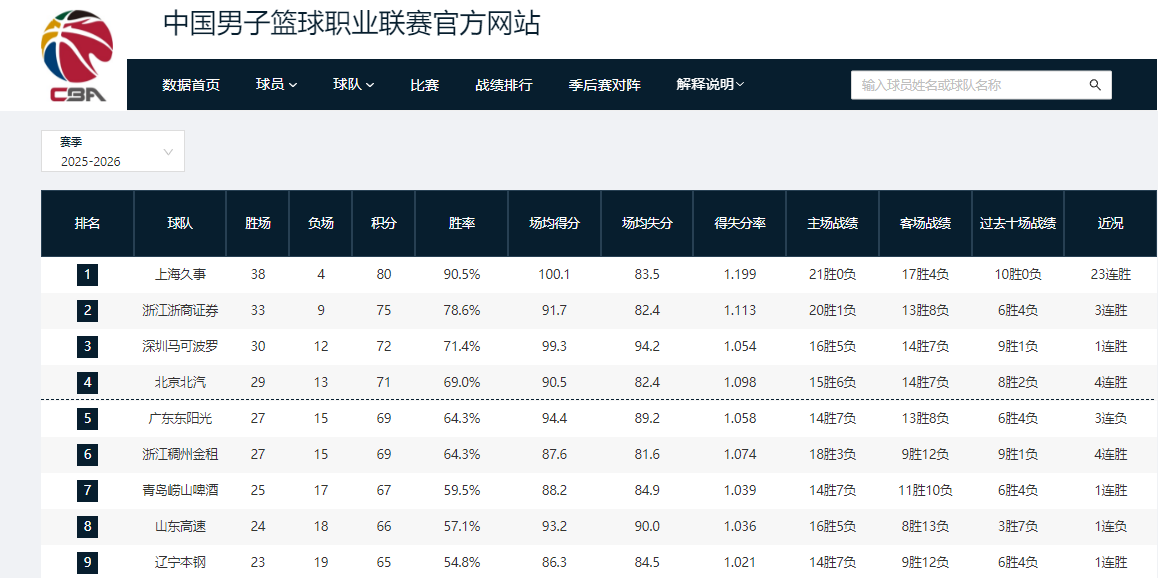 米兰体育夺冠77万奖金平索汉！尼克斯今年双冠1956万 克六底薪变迷你中产