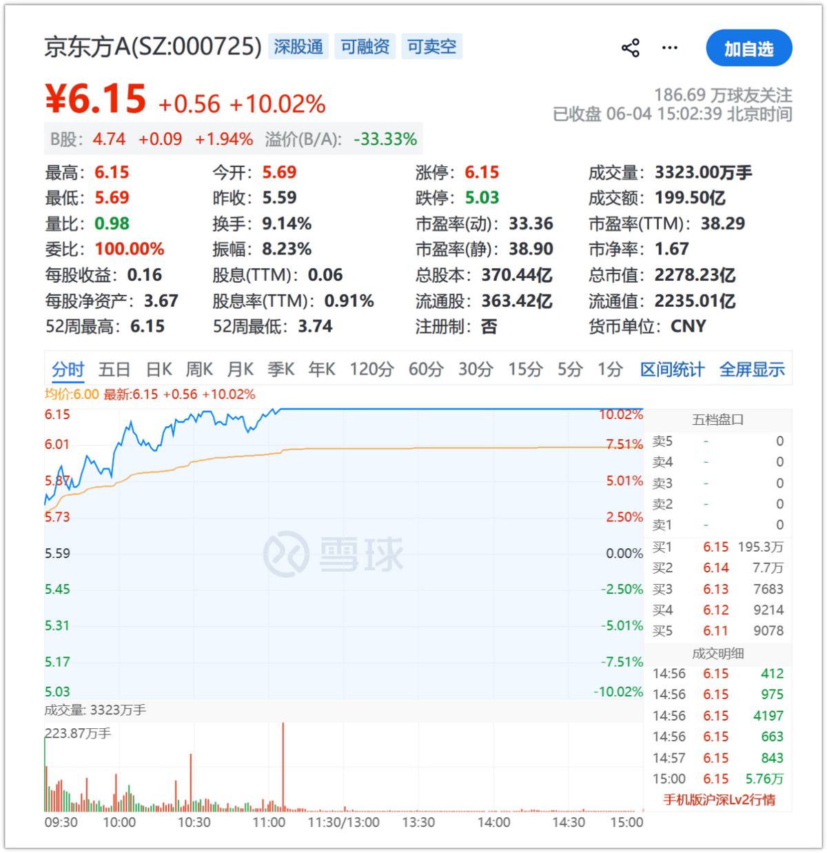 斯图尔特半场狂揽10分10板5帽，追平WNBA历史纪录