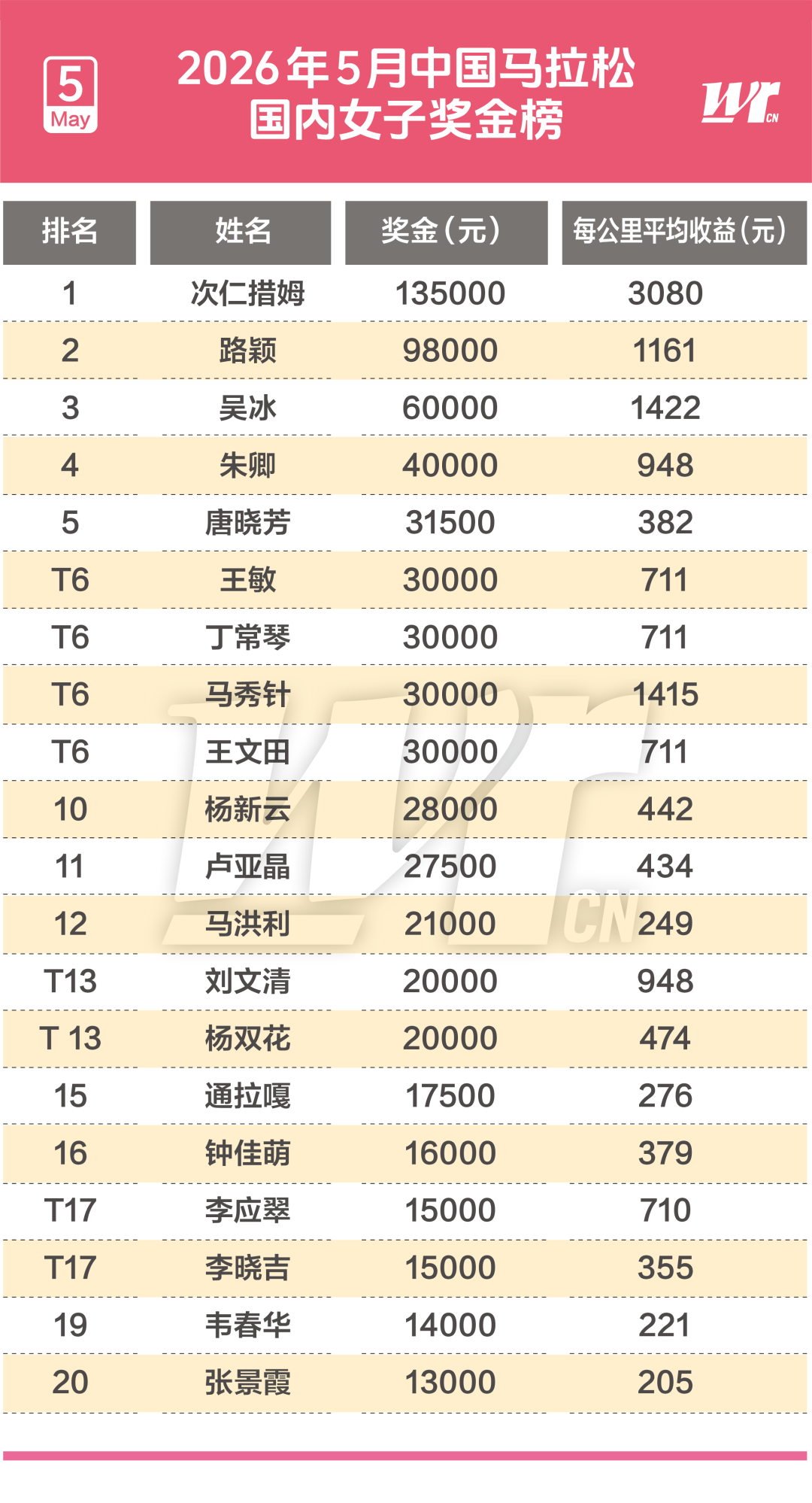 野百合的春天,二轮秀出身带队拿总冠军+FMVP,布伦森比肩约基奇 野百合的春天,二轮秀出身带队拿总冠军+FMVP,布伦森比肩约基奇