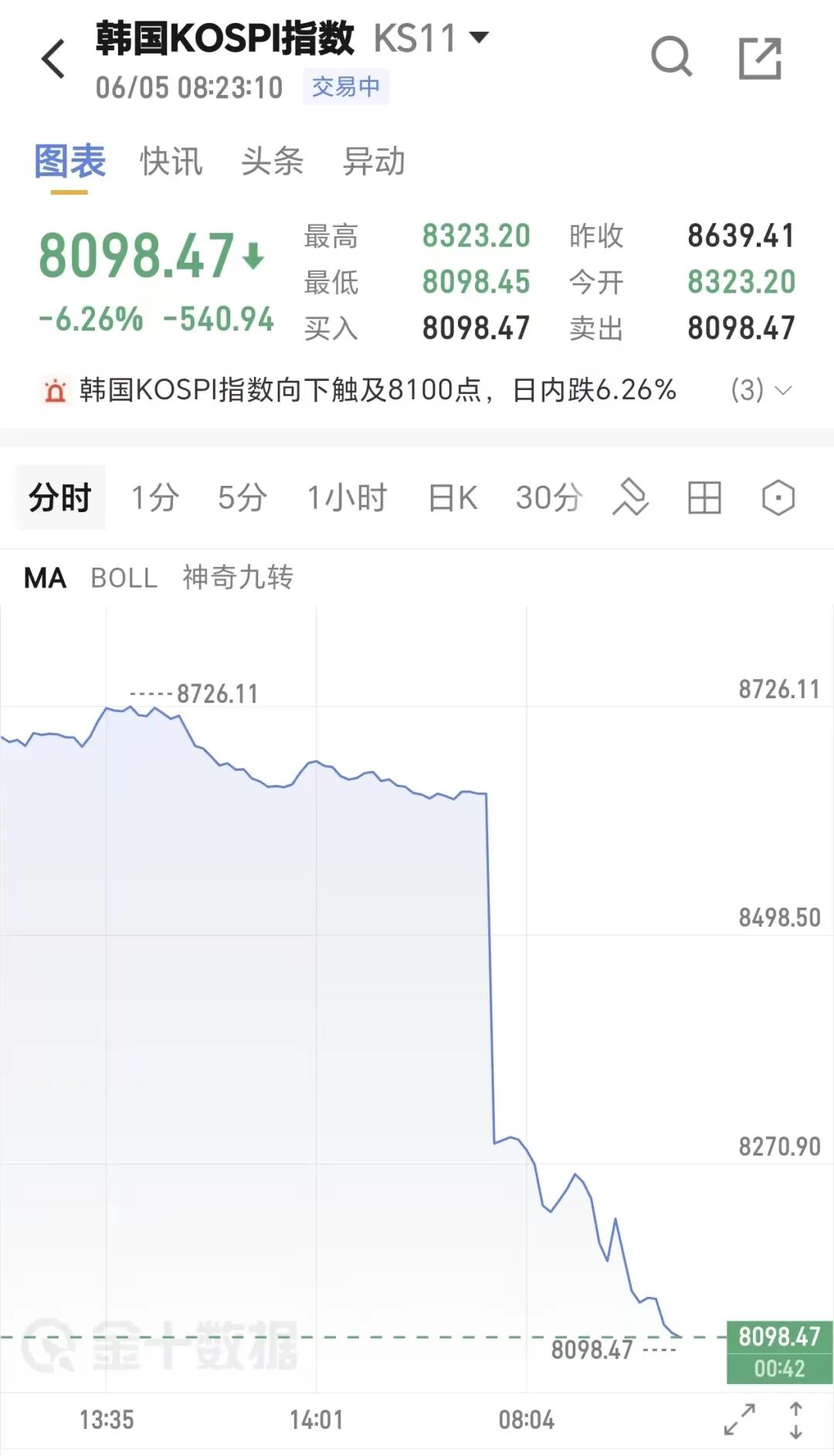 名记晒潜在三方交易框架:瀚森加盟雄鹿 字母入绿军布朗去开拓者 名记晒潜在三方交易框架:瀚森加盟雄鹿 字母入绿军布朗去开拓者