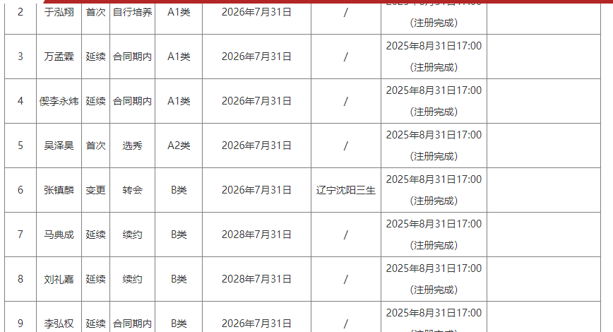 米兰体育郑钦文放弃亚运会卫冕引发辩论,新科法网亚军哈雷首战出局遭调侃 米兰体育郑钦文放弃亚运会卫冕引发辩论,新科法网亚军哈雷首战出局遭调侃