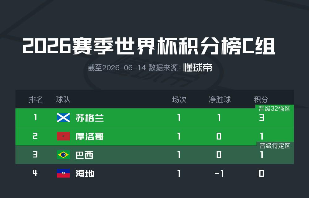 米兰体育法国VS塞内加尔:4231强攻 皇马铁腰+坎特坐镇 绝代双骄领衔锋线 米兰体育法国VS塞内加尔:4231强攻 皇马铁腰+坎特坐镇 绝代双骄领衔锋线