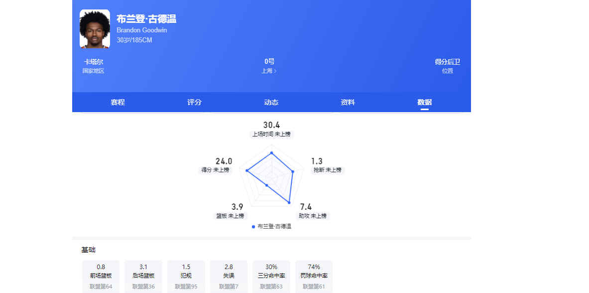 致敬佛得角 “干净”逼平西班牙 全场仅1次犯规 创世界杯60年历史
