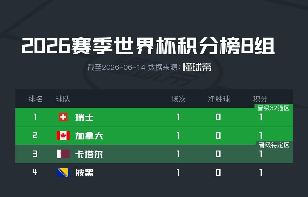 奥乔亚：能够在我的祖国以世界杯结束自己的职业生涯美妙至极